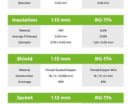 #234 untuk Infographic: Comparison of Antenna Cable Coax: 1.13mm and RG-174 oleh avijitdasavi