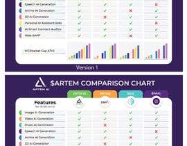 #42 for Need a futuristic looking comparison chart by bdmizanur71
