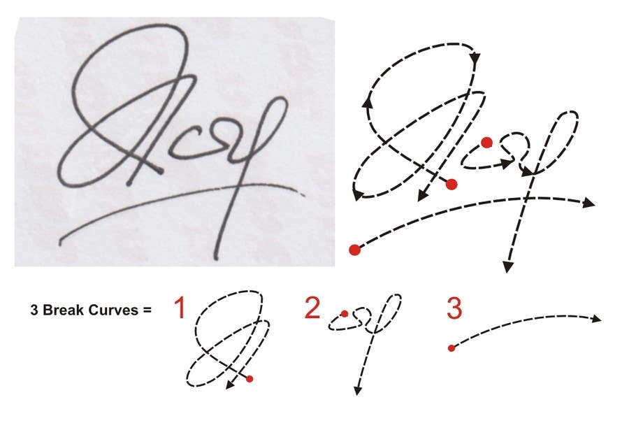 Penyertaan Peraduan #15 untuk                                                 Create a Personal Hand Drawn Signature
                                            