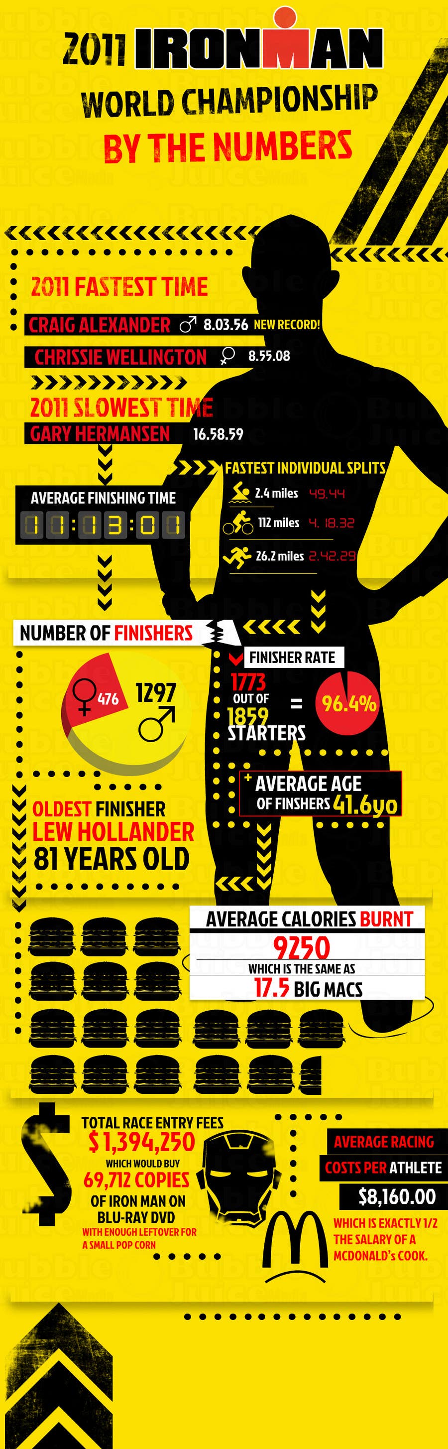 Wettbewerbs Eintrag #19 für                                                 Infographic for Triathlon Training Schedule
                                            
