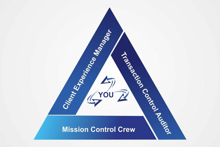 Kilpailutyö #67 kilpailussa                                                 Mission Control Logo
                                            