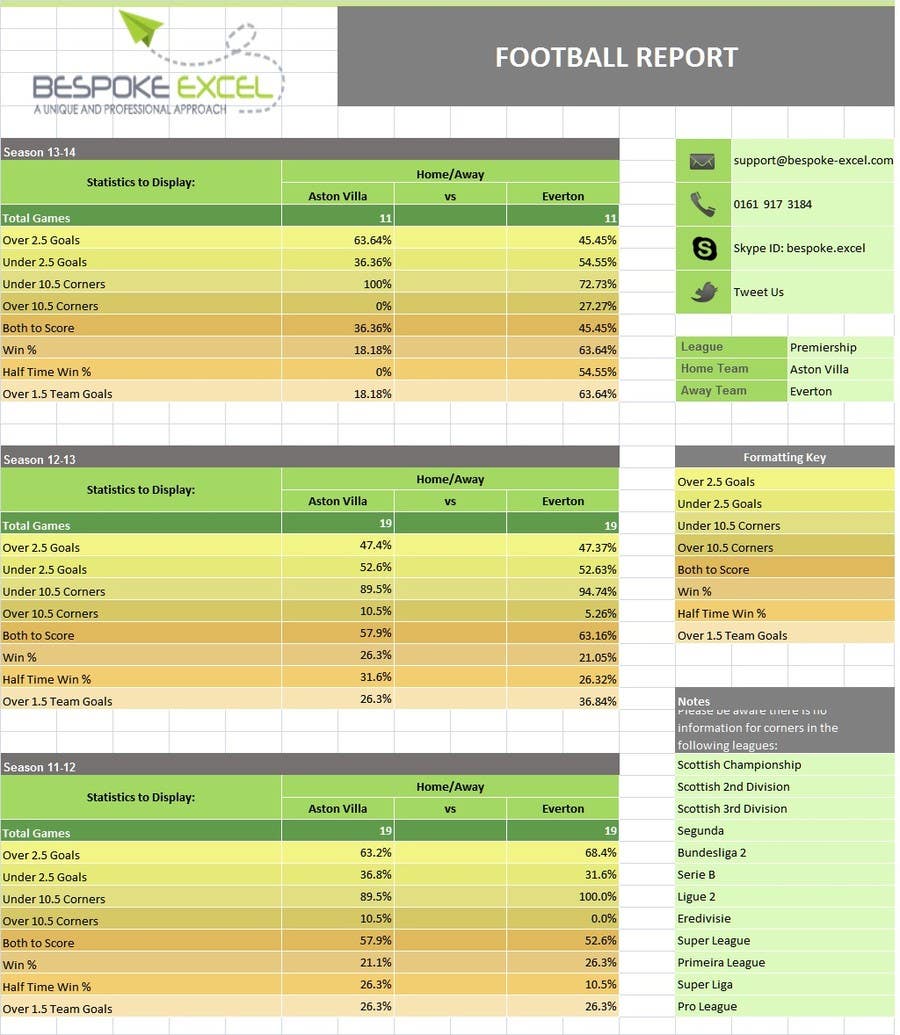 Contest Entry #22 for                                                 Create a Better Looking Excel Report
                                            