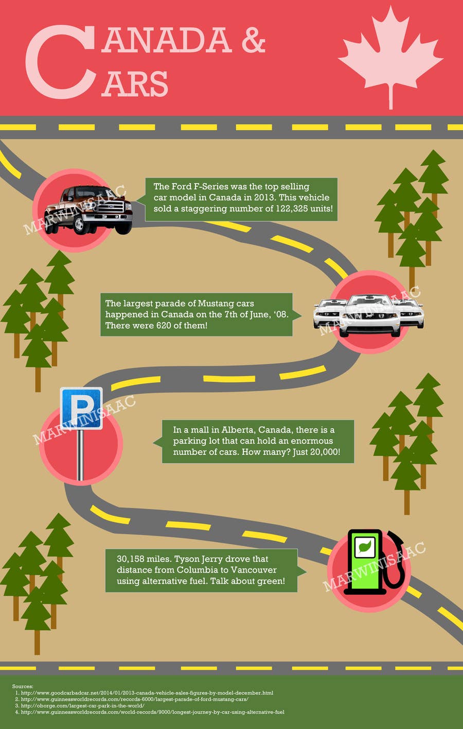 Kilpailutyö #4 kilpailussa                                                 I need an infographic about cars
                                            
