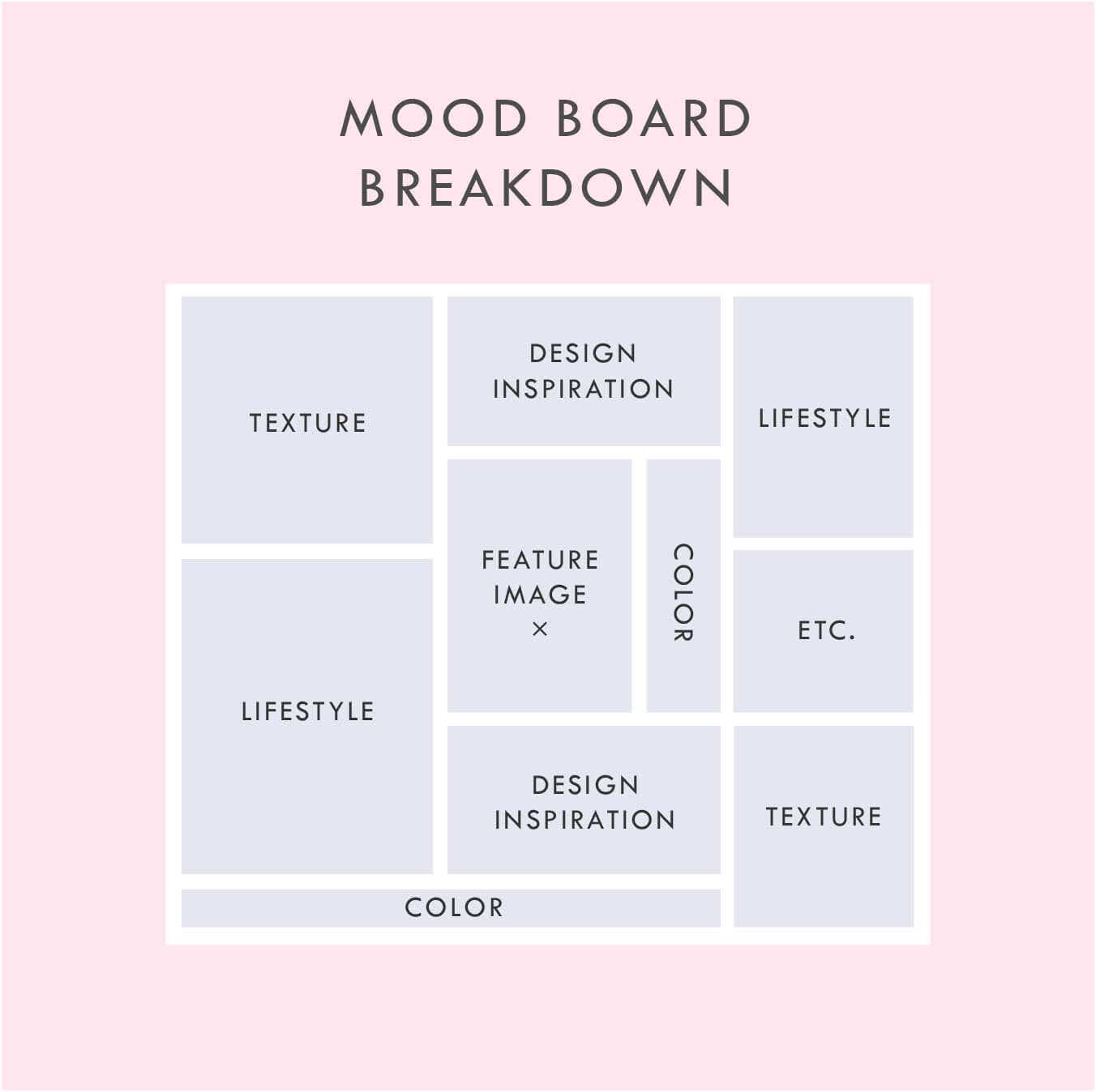 creating a mood board on canva