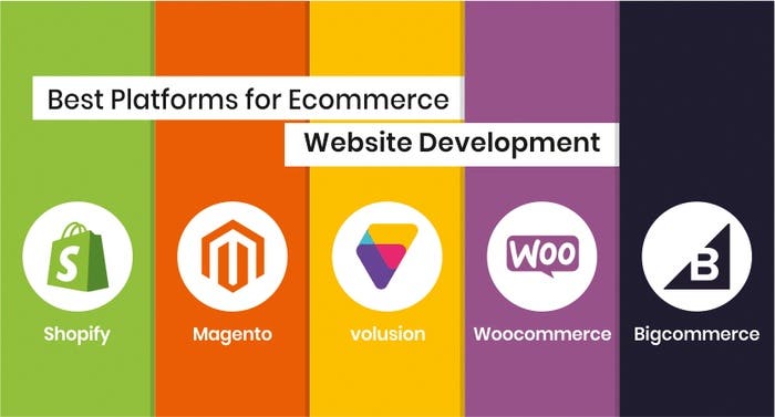 best ecommerce platforms