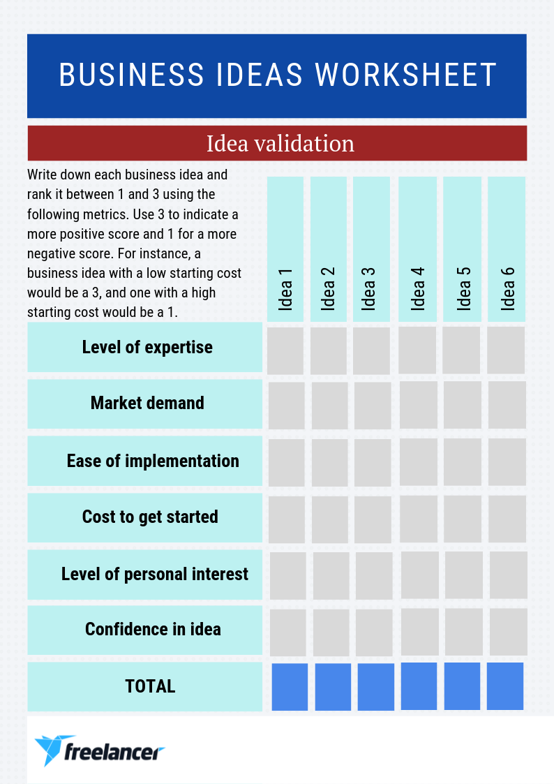 startup small business idea worksheet 4