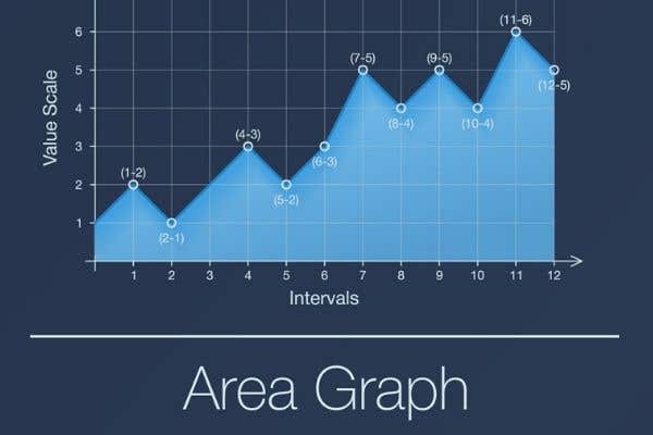 area graph