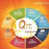 Gambar Profil QTCinfotech
